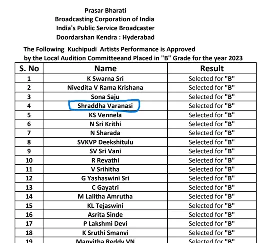 Shraddha Varanasi placed in Grade B for 2023 by Doordarshan Kendra, Prasar Bharati